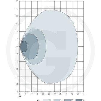 Werklamp LED 