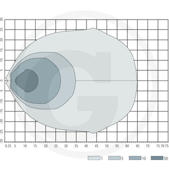 LED Werklamp