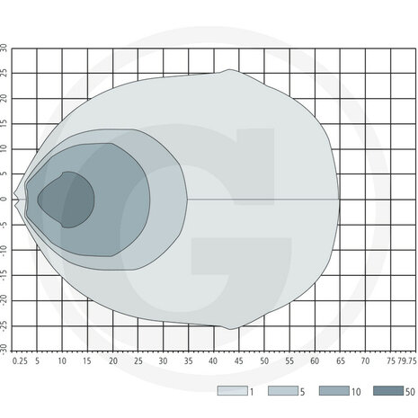 LED Werklamp